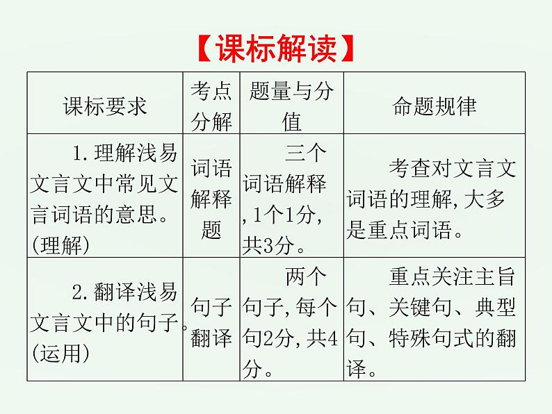 (通用版)中考语文一轮复习课件：第2部分阅读 课内文言文阅读（七上） (含答案)第2页