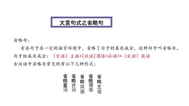 文言文4种句式  初中文言文知识点梳理与精讲（部编版）课件PPT04