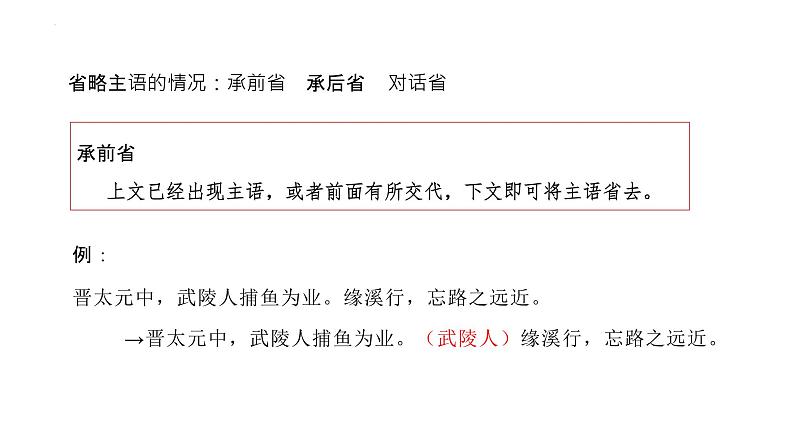 文言文4种句式  初中文言文知识点梳理与精讲（部编版）课件PPT06