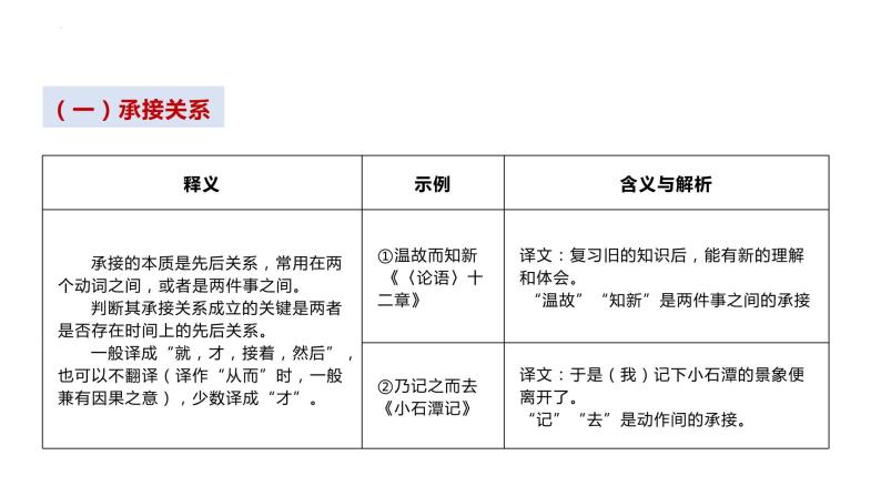 文言文虚词的用法和意义    初中文言文知识点梳理与精讲（部编版）课件PPT07