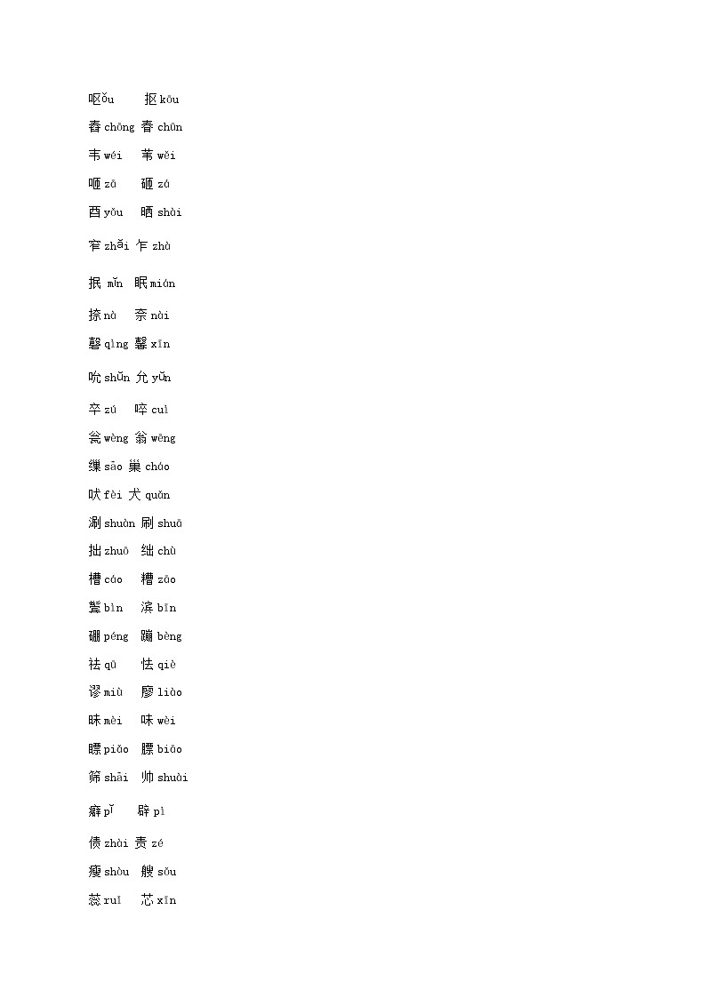 中考语文三轮冲刺考前查缺补漏查漏1：常用字的读音还有多少没有掌握 (教师版)第3页