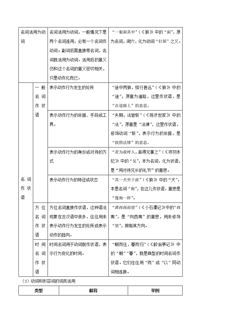 中考语文二轮复习文言文专题02 词语解释(教师版)03