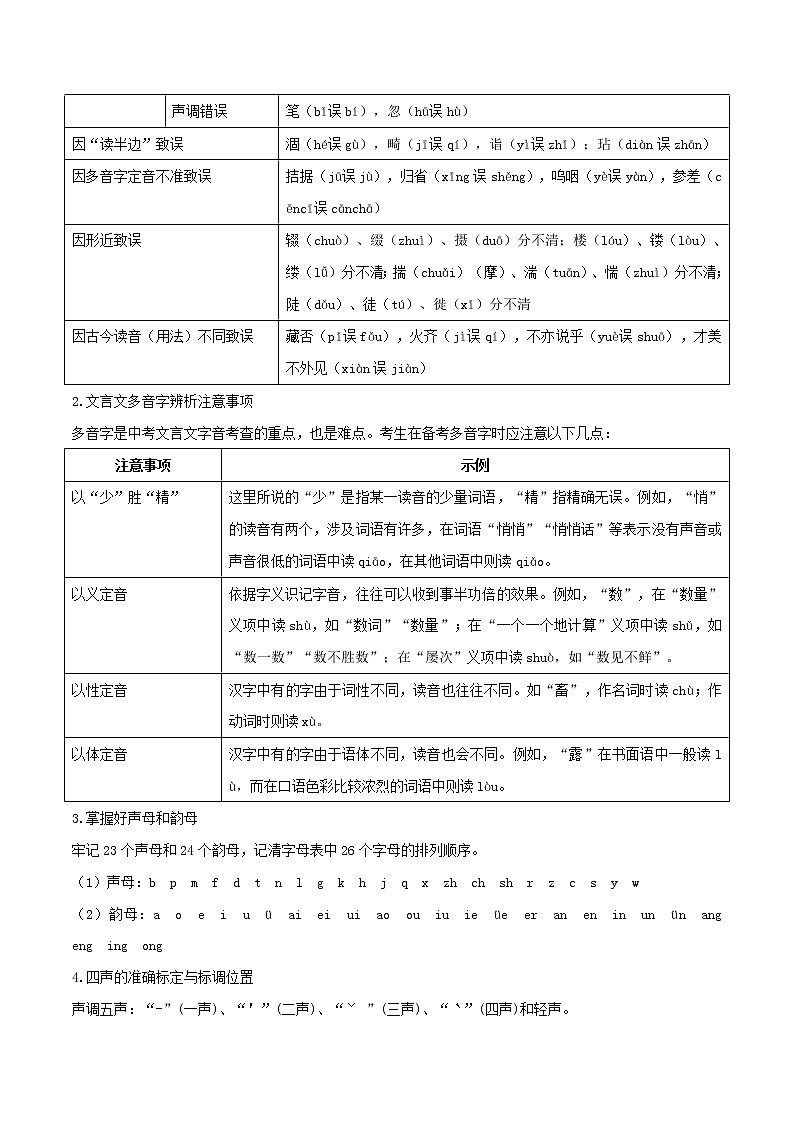 中考语文二轮复习文言文专题03 重点字词注音(教师版)第2页