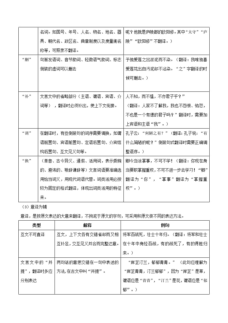 中考语文二轮复习文言文专题05 文言句子翻译(教师版)第3页