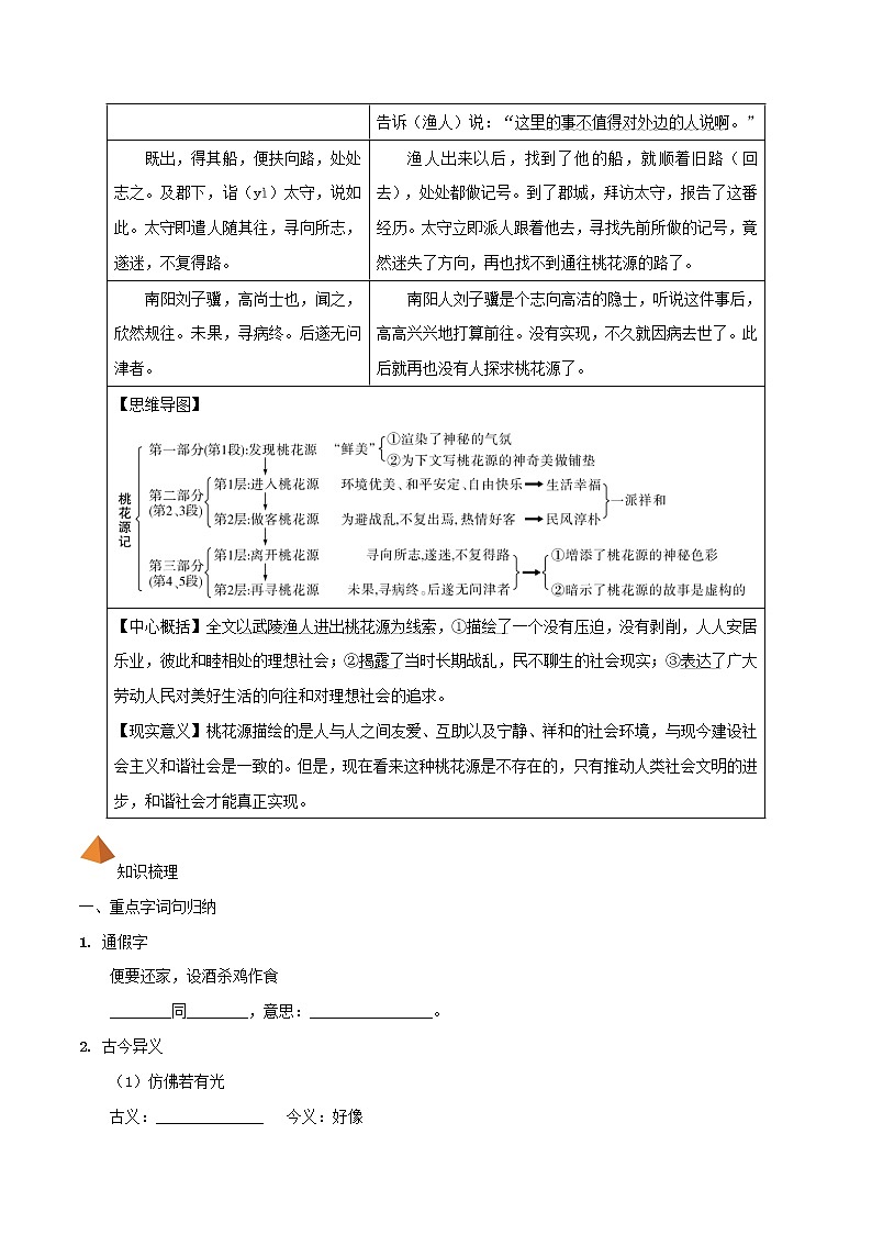 中考语文一轮复习文言文教材梳理练习八年级下册 (含答案)第2页