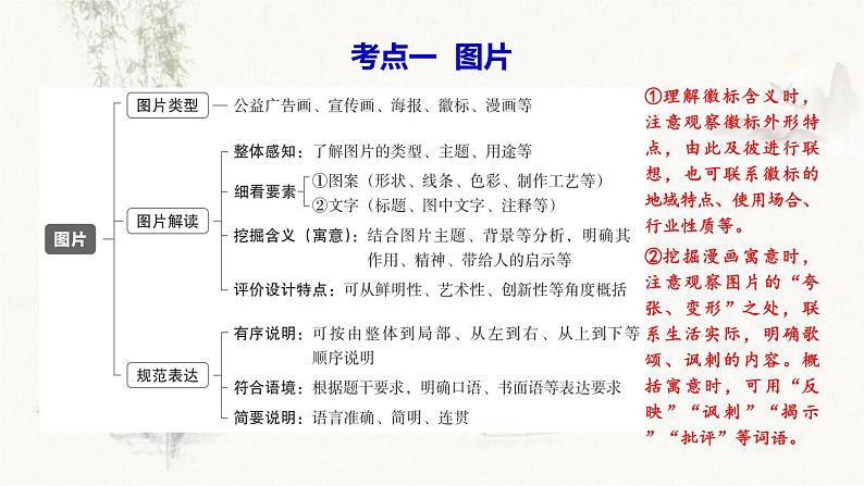 2023年山西语文中二轮考复习：专题一   图文转换课件PPT02