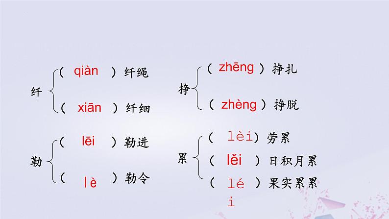 第1课《祖国啊，我亲爱的祖国》课件 2022-2023学年部编版（五四学制）语文九年级下册第6页