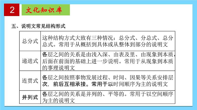 第二单元 【知识梳理】——2022-2023学年部编版语文八年级下册单元综合复习课件PPT08