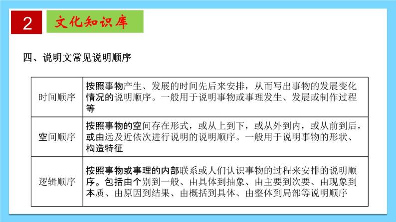 第二单元 【知识梳理】——2022-2023学年部编版语文八年级下册单元综合复习07