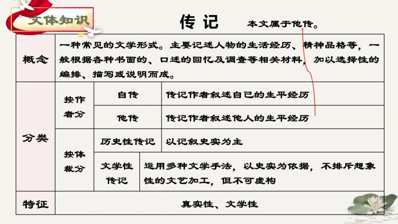 第1课 邓稼先-2022-2023学年七年级语文下册精讲课件06
