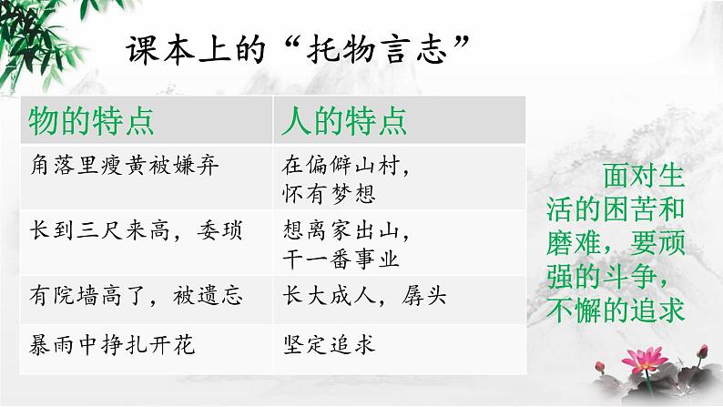 作文托物言志类题目解读课件03