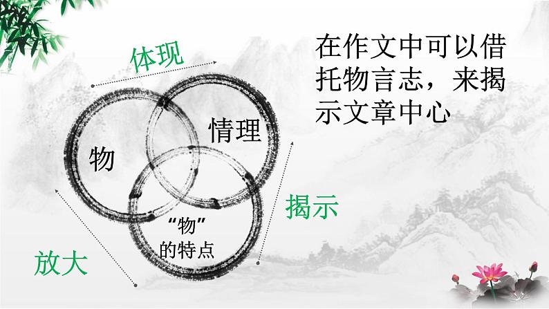 作文托物言志类题目解读课件04