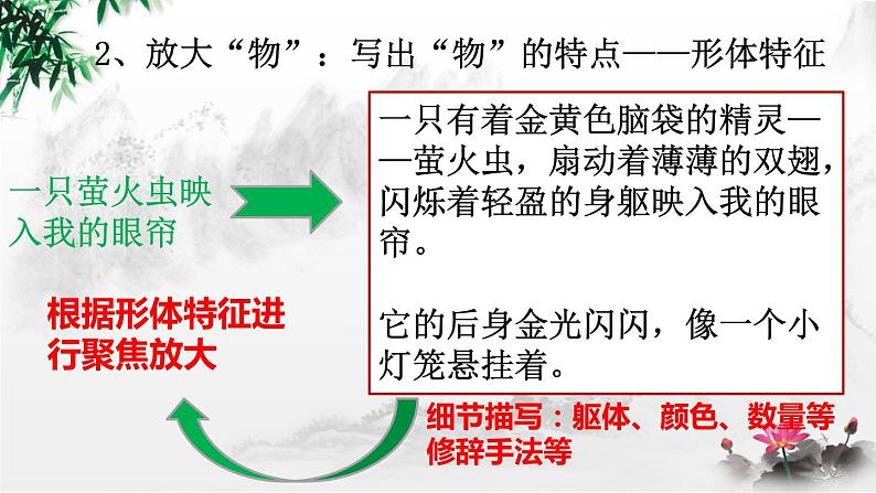 作文托物言志类题目解读课件07