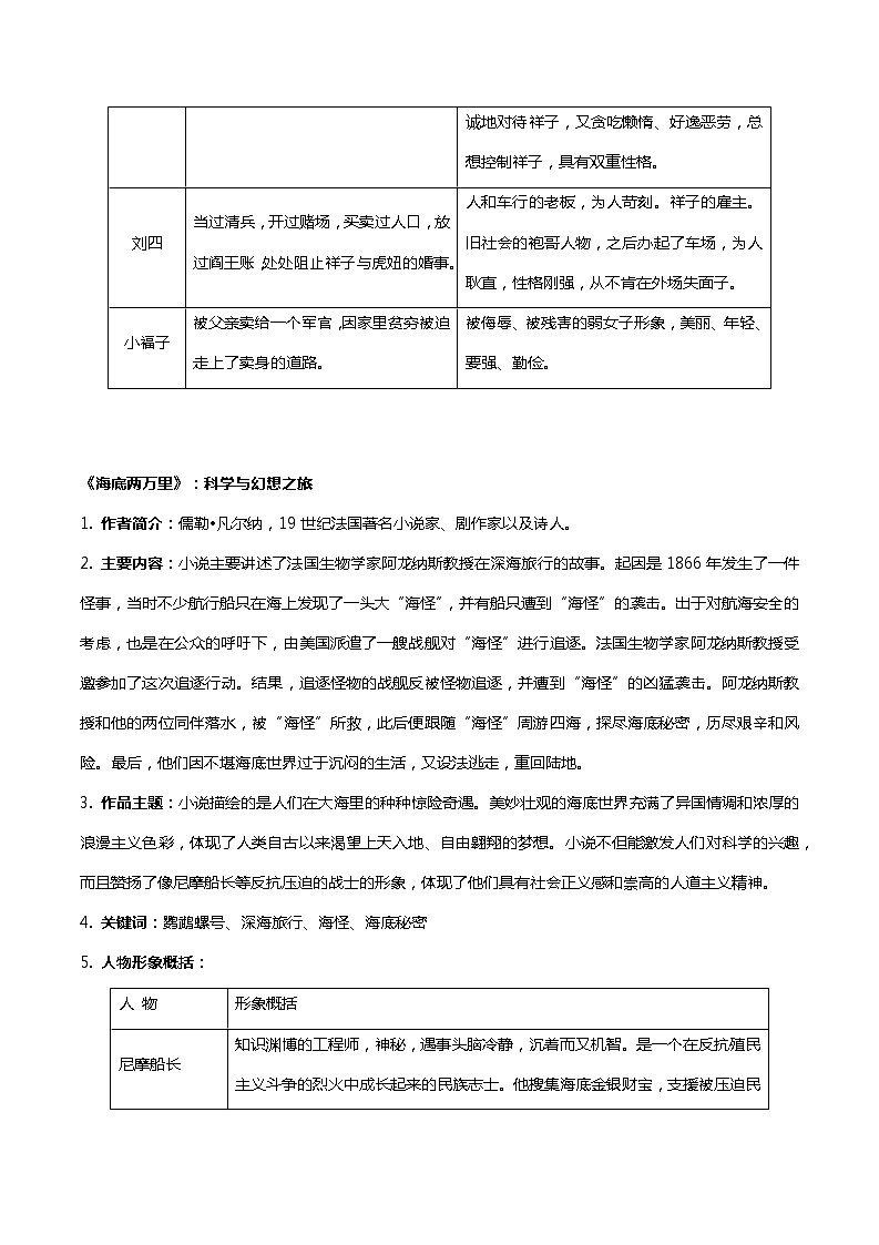 名著导读《骆驼祥子》《海底两万里》知识梳理及练习2022-2023学年部编版语文七年级下册03