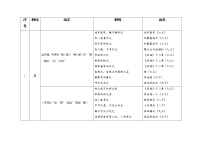 中考语文专题复习：文言文虚词简表