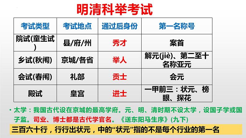 2023年中考语文二轮专题复习：文学文化常识课件PPT第7页