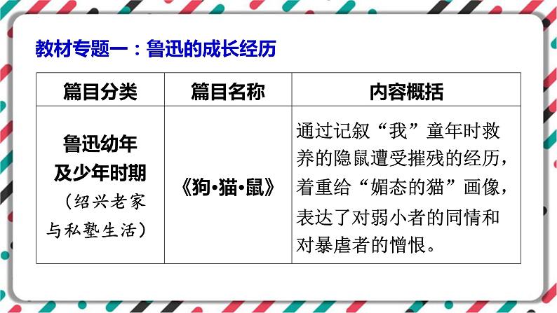 2023年中考语文一轮专题复习：名著导读《朝花夕拾》知识梳理课件04