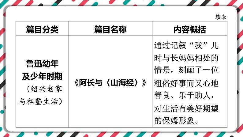 2023年中考语文一轮专题复习：名著导读《朝花夕拾》知识梳理课件05