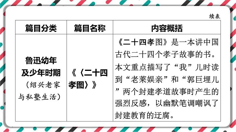 2023年中考语文一轮专题复习：名著导读《朝花夕拾》知识梳理课件06