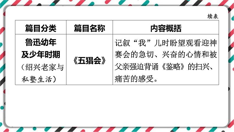 2023年中考语文一轮专题复习：名著导读《朝花夕拾》知识梳理课件07