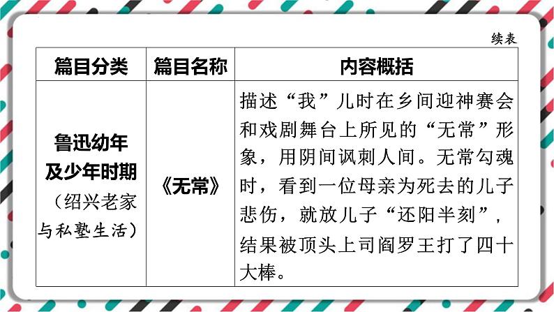 2023年中考语文一轮专题复习：名著导读《朝花夕拾》知识梳理课件08