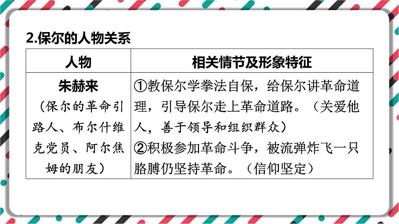 2023年中考语文一轮专题复习：名著导读《钢铁是怎样炼成的》识梳理课件05