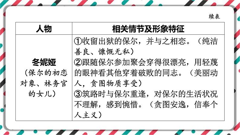 2023年中考语文一轮专题复习：名著导读《钢铁是怎样炼成的》识梳理课件07