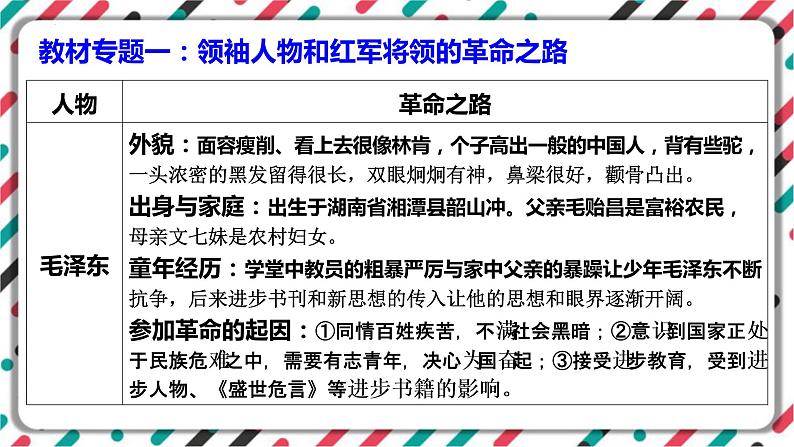 2023年中考语文一轮专题复习：名著导读《红星照耀中国》知识梳理课件第3页