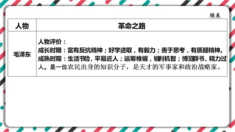 2023年中考语文一轮专题复习：名著导读《红星照耀中国》知识梳理课件第5页