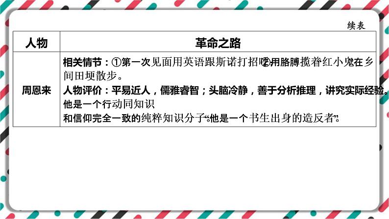 2023年中考语文一轮专题复习：名著导读《红星照耀中国》知识梳理课件第8页