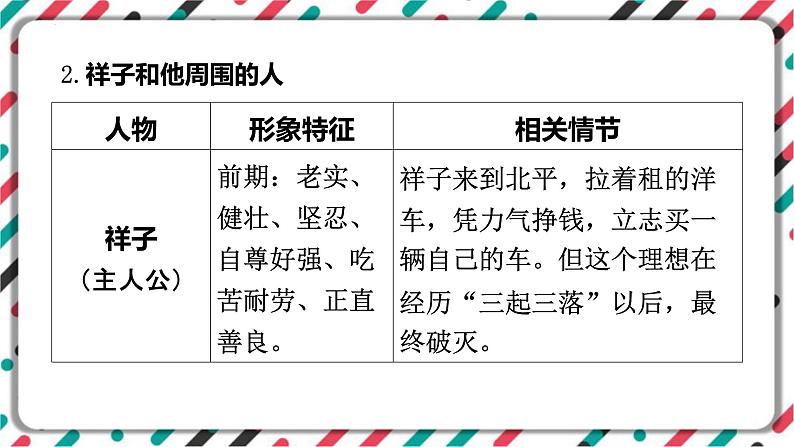 2023年中考语文一轮专题复习：名著导读《骆驼祥子》知识梳理课件04