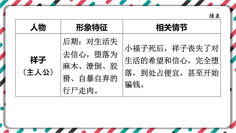 2023年中考语文一轮专题复习：名著导读《骆驼祥子》知识梳理课件05