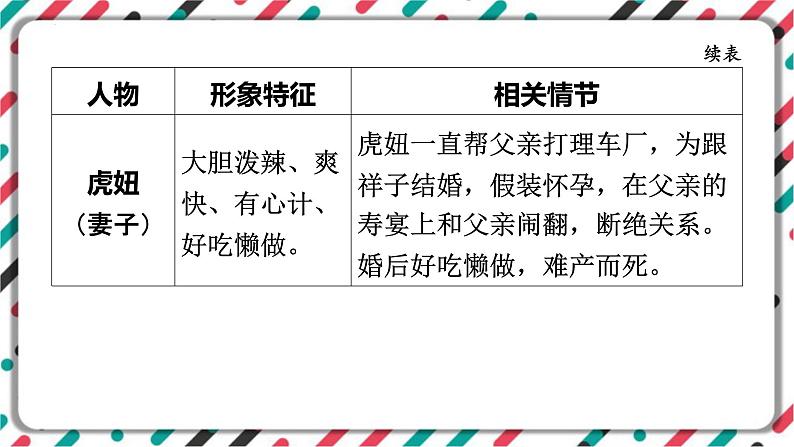 2023年中考语文一轮专题复习：名著导读《骆驼祥子》知识梳理课件06