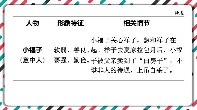 2023年中考语文一轮专题复习：名著导读《骆驼祥子》知识梳理课件07