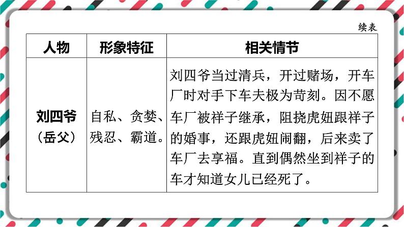 2023年中考语文一轮专题复习：名著导读《骆驼祥子》知识梳理课件08