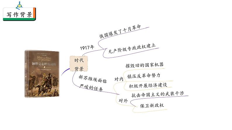 人教统编版语文八下 第六单元 名著导读《钢铁是怎样炼成的》：摘抄和做笔记 课件06