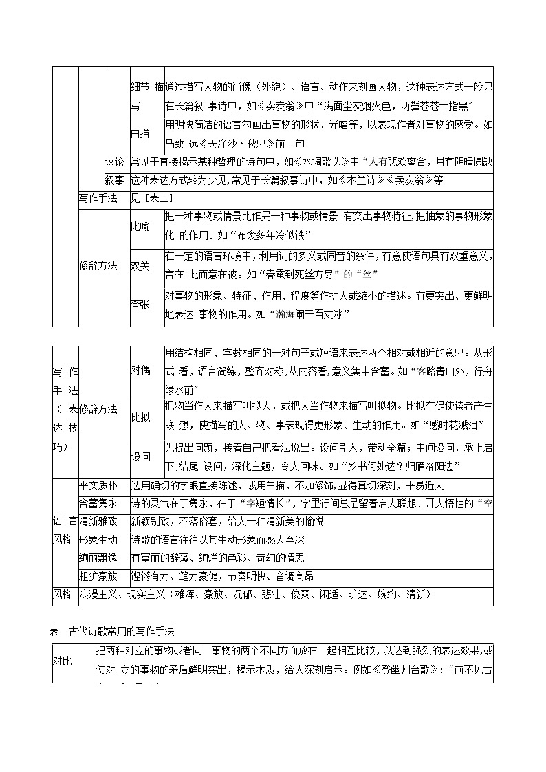 专题17 古代诗歌赏析-2023年中考语文二轮复习专题讲解与满分特训（全国通用）（原卷版）第2页