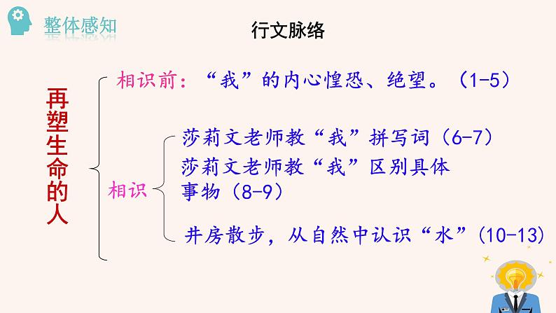 第10课  再塑生命的人课件PPT07