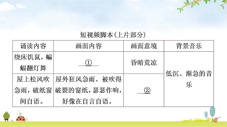 中考语文复习考点五意境意象教学课件第5页
