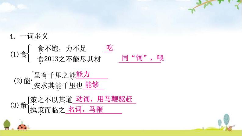中考语文复习文言文13马说教学课件第6页