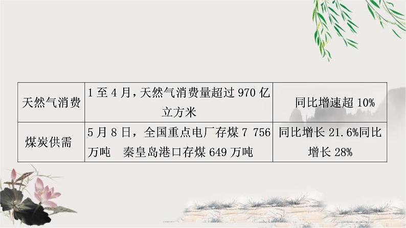 中考语文复习非连续性文本阅读与语言运用专题四对联、谜语教学课件03