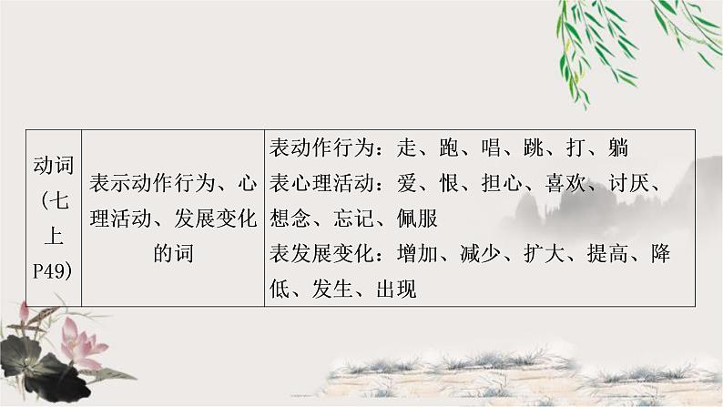中考语文复习对联谜语专题四三、与对联相关的语法知识教学课件03