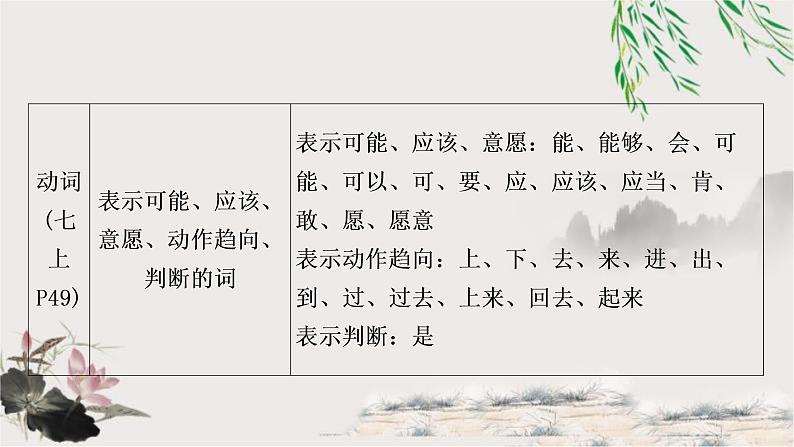 中考语文复习对联谜语专题四三、与对联相关的语法知识教学课件04