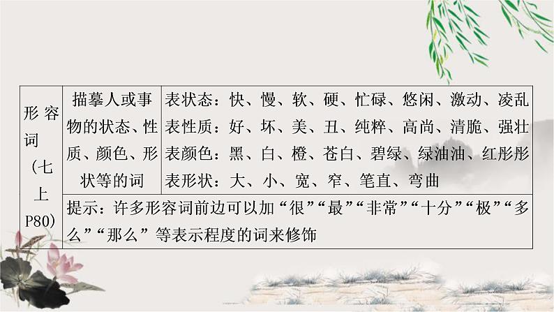 中考语文复习对联谜语专题四三、与对联相关的语法知识教学课件05