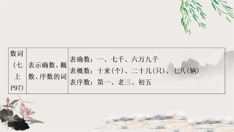 中考语文复习对联谜语专题四三、与对联相关的语法知识教学课件06