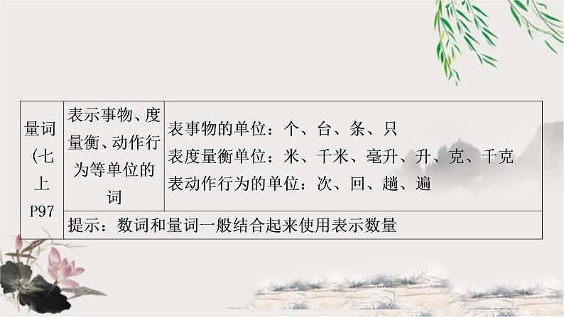 中考语文复习对联谜语专题四三、与对联相关的语法知识教学课件07