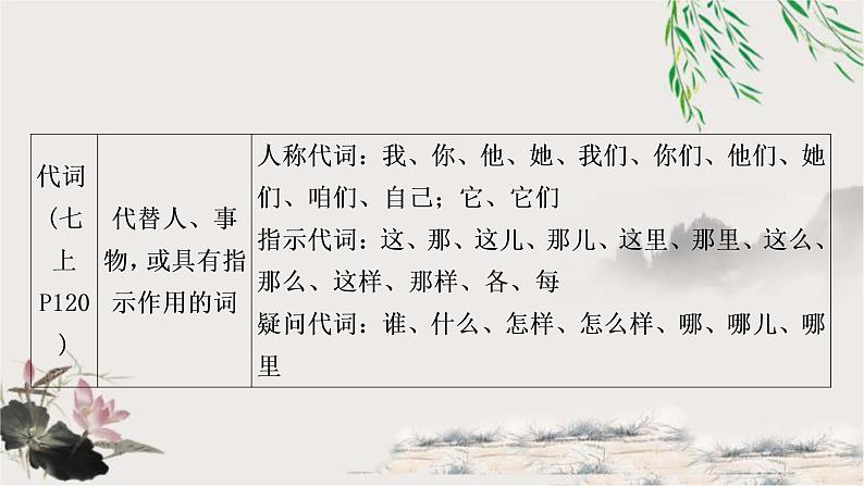中考语文复习对联谜语专题四三、与对联相关的语法知识教学课件08