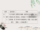 中考语文复习应用文考点二标点符号教学课件