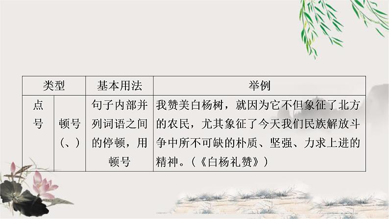 中考语文复习应用文考点二标点符号教学课件02