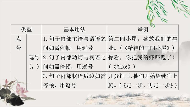 中考语文复习应用文考点二标点符号教学课件03